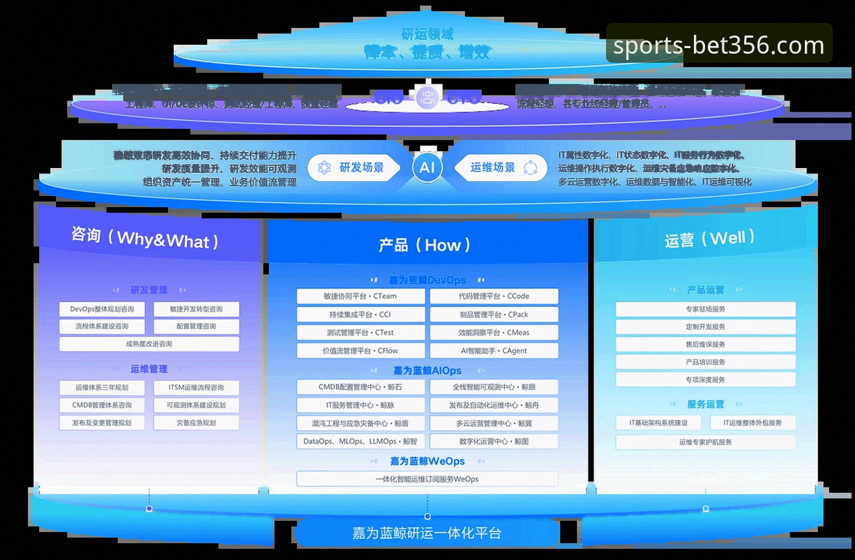 bet356体育平台全方位评测：从注册到最新版本的创新体验报告